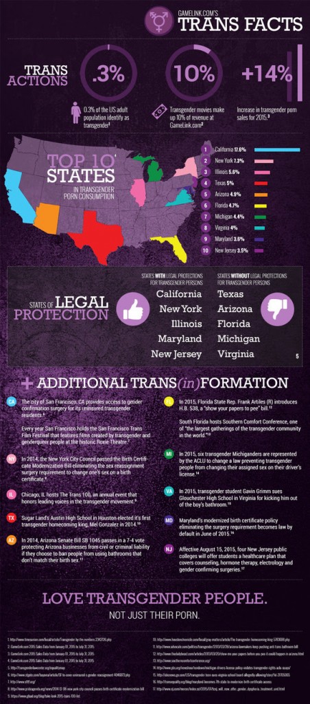 TransgenderContentStats