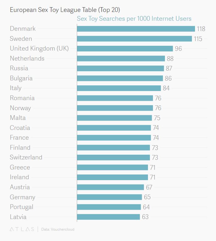 European Sex Toy League Table