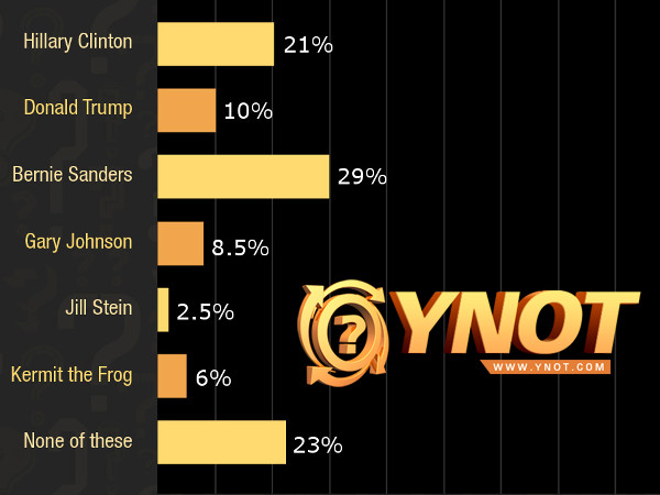 Cam Models: the Canaries in the Election Coal Mine