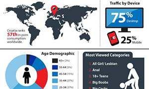 Adult Empire Takes a World Tour through Croatia in New Infographic