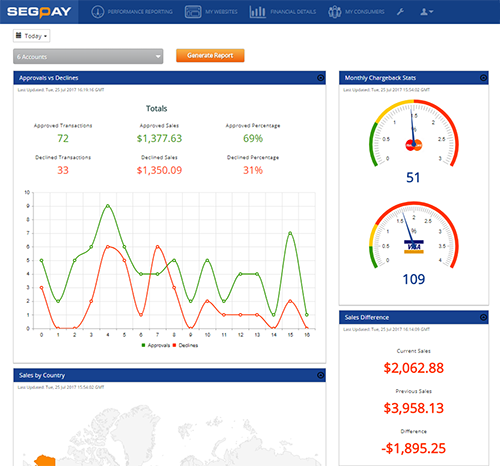 SegPay Launches New Merchant Portal Featuring Best-in-Class Technology