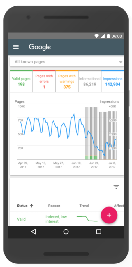 Index Coverage report