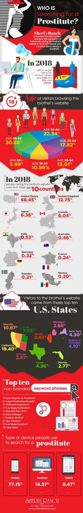 Sheri's Ranch infographic