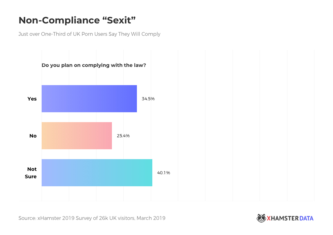 A ‘Sexit’ Is Coming: Few Britons Plan to Comply with Age Verification Regs