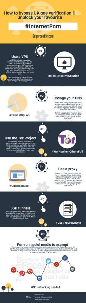 infographic - bypassing age verification