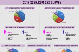 Sssh.com Survey