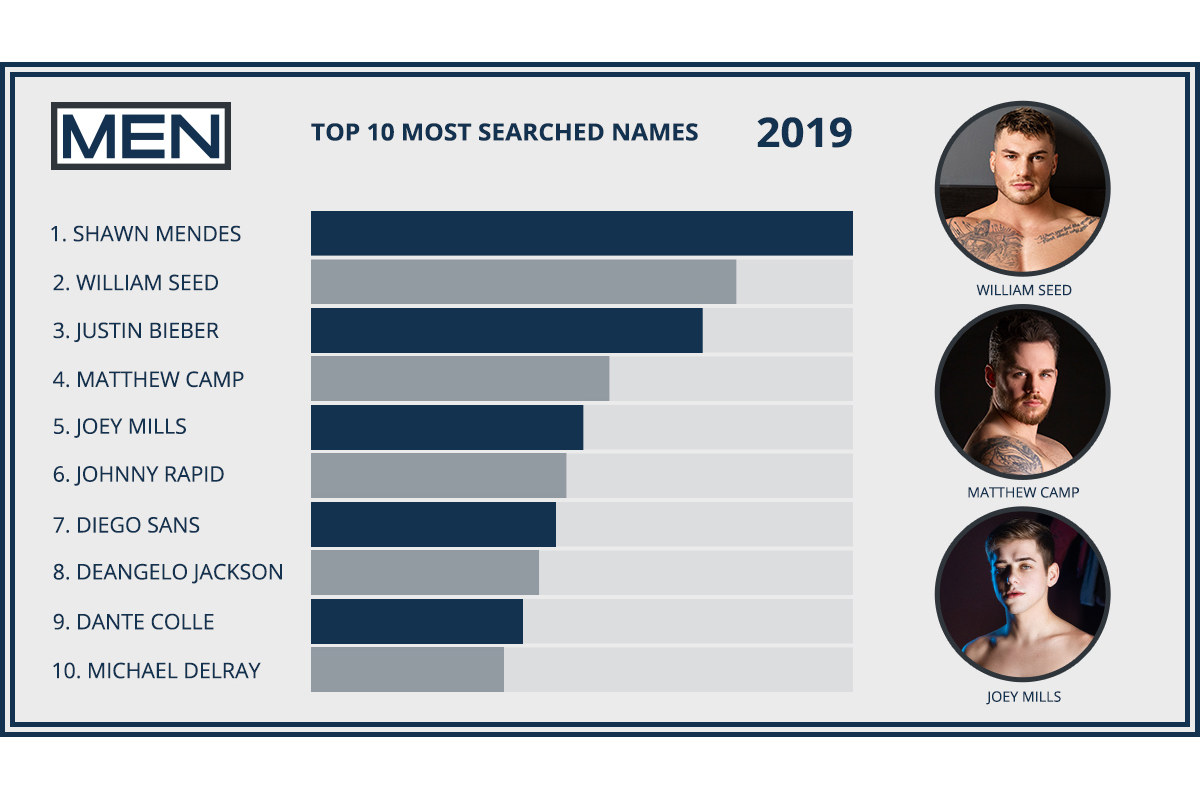 Singer Shawn Mendes Tops Men.com Searches for 2019