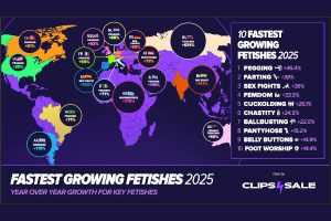 C4S Names the Fastest Growing Fetishes of 2025