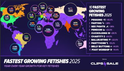 C4S Names the Fastest Growing Fetishes of 2025