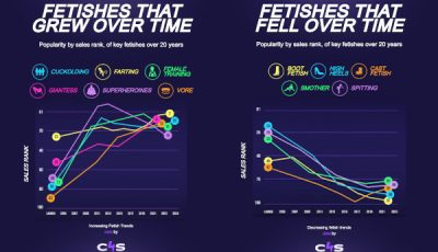 Clips4Sale Looks Back at 20 Years of Data