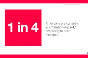 Lovense Survey Finds ‘Disconnect’ in Couples – and Ways to Bridge It