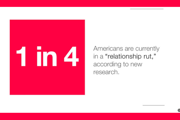 Lovense Survey Finds ‘Disconnect’ in Couples – and Ways to Bridge It