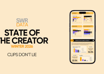 SWR Data: Clips Rising as Creator Revenue Source