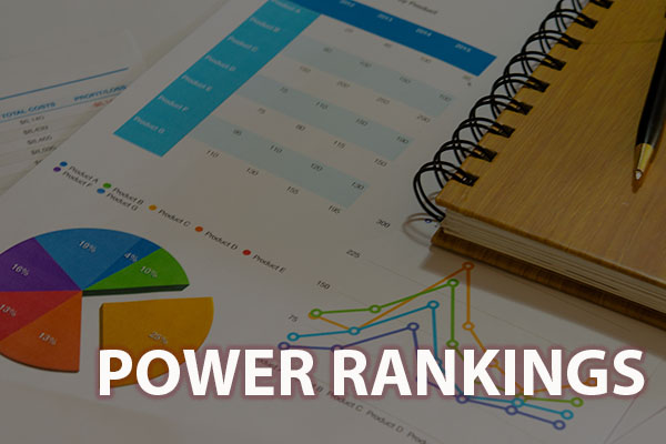 Power Rankings for Live Cam Networks